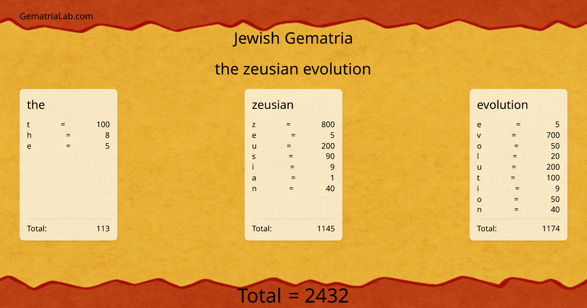 the zeusian evolution in jewish Gematria